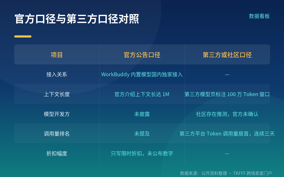卖家能用在哪:长文档与多模态素材是主要落点