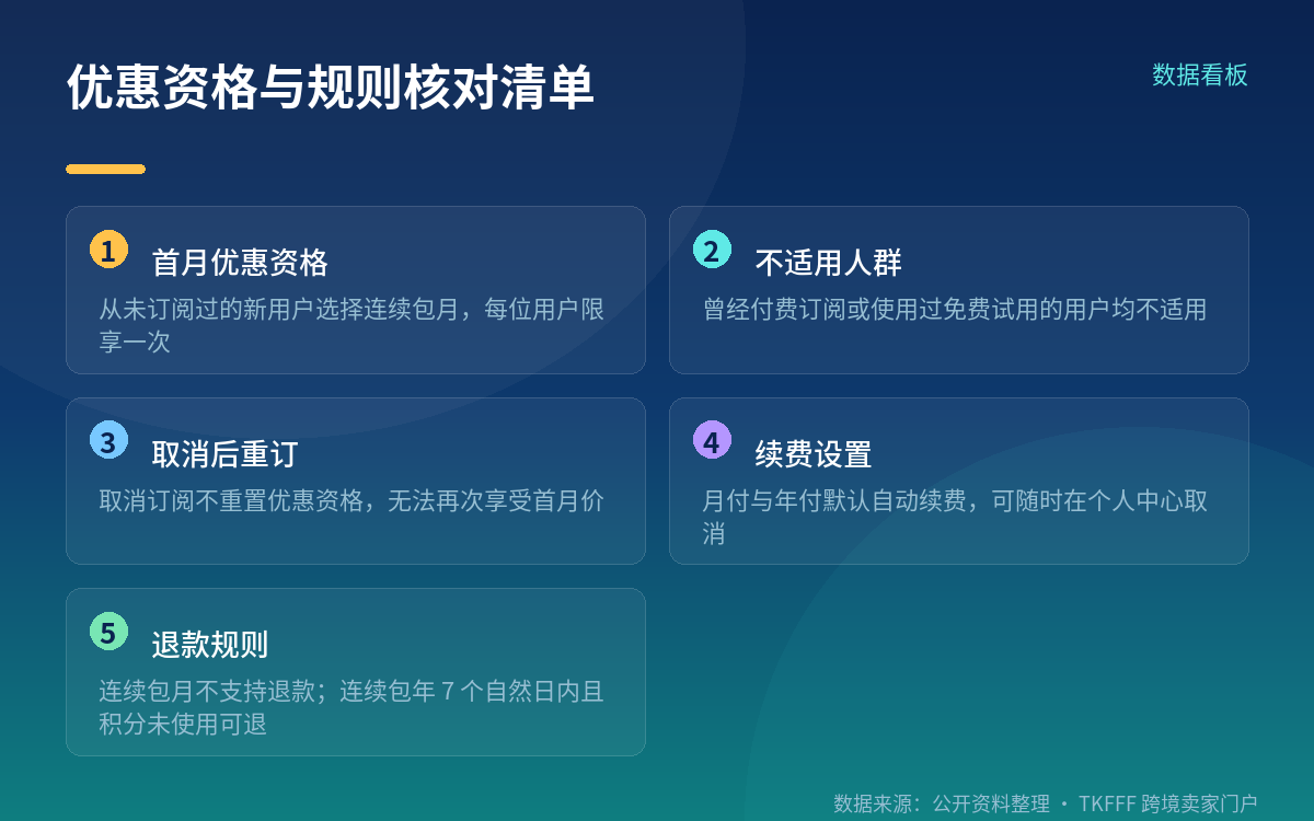 支付方式：官方文档列示信用卡、借记卡、微信与预付卡