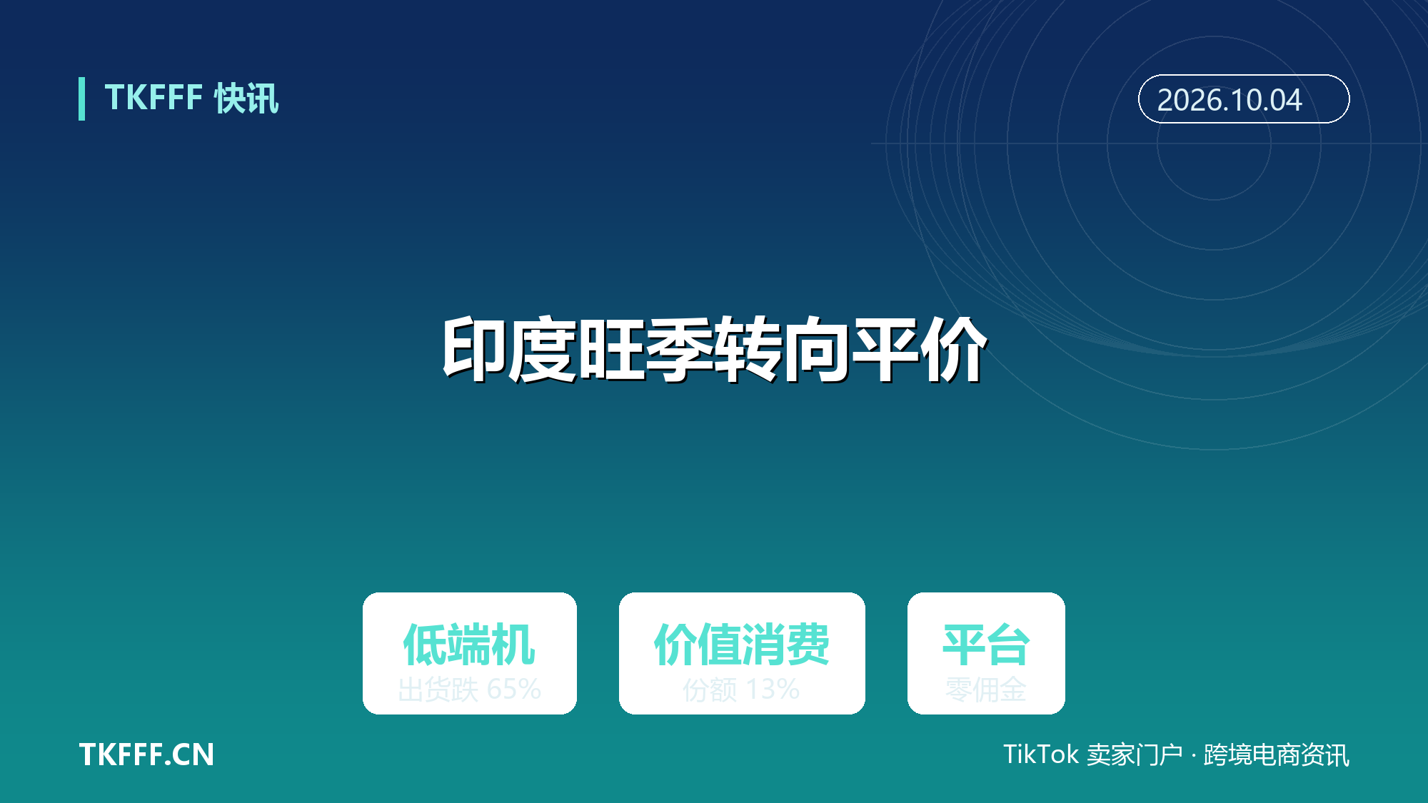 印度电商旺季转向平价时尚：低端智能机出货跌 65%，平台零佣金抢价值消费