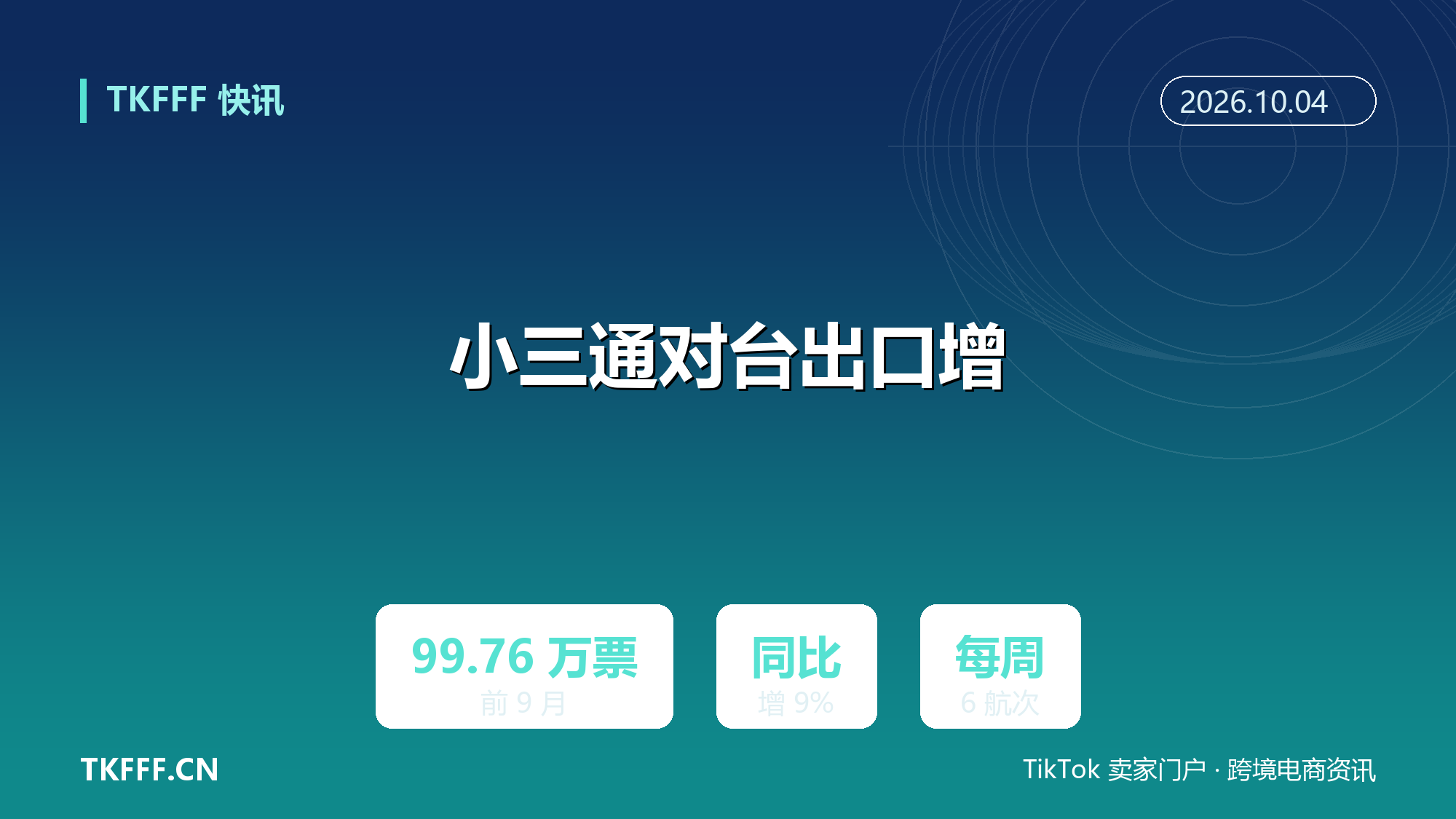中国台湾消费者网购大陆商品：马尾“小三通”前 9 月跨境电商出口 99.76 万票增 9%