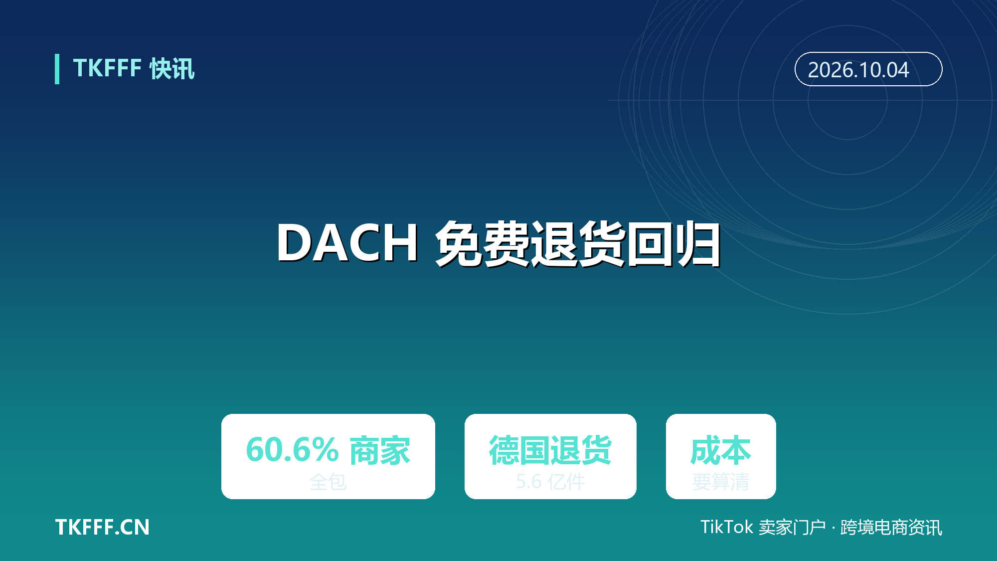 DACH 区免费退货回归：60.6% 商家全额承担退货运费，德国退货量将达 5.6 亿件