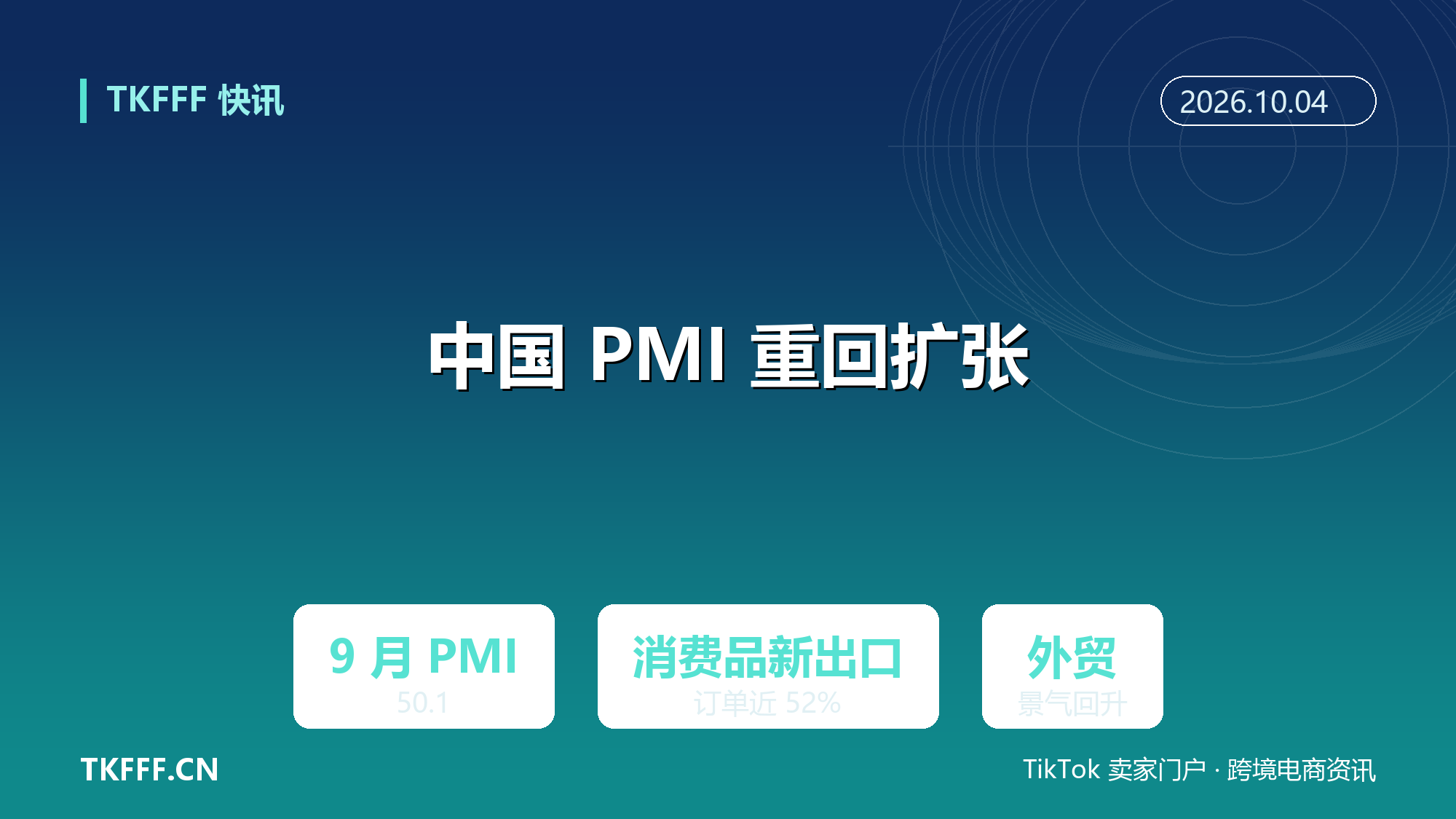 中国 9 月制造业 PMI 50.1 重回扩张：消费品新出口订单近 52%，外贸景气度回升