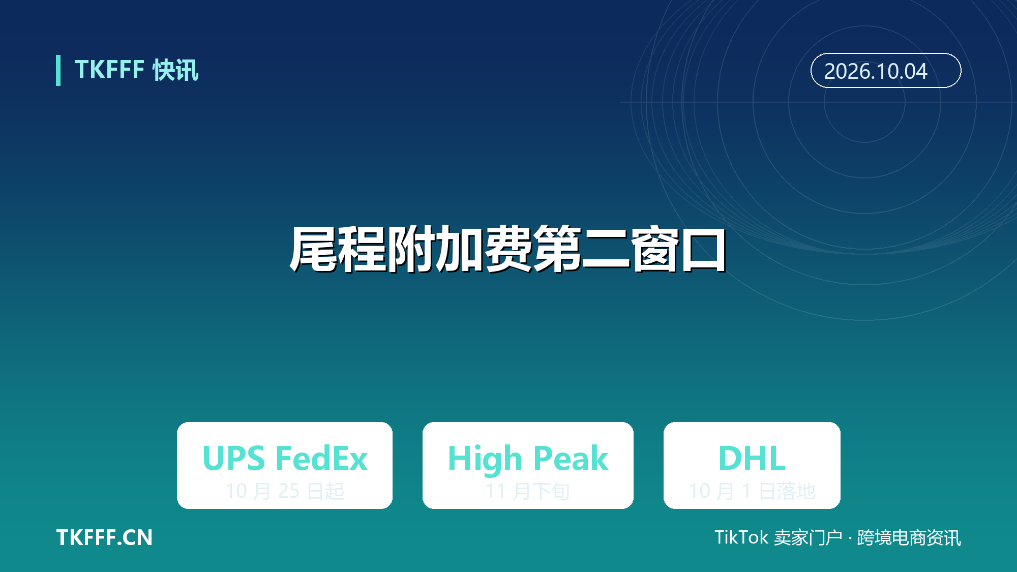 UPS 与 FedEx 旺季附加费进入第二窗口：10 月 25 日起再上调，DHL 需求附加费 10 月 1 日落地