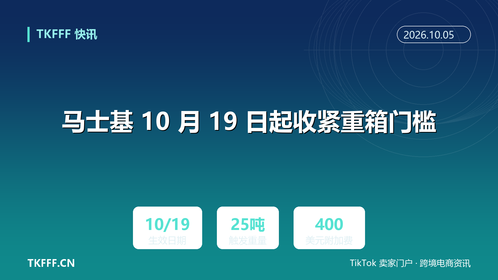 马士基 10 月 19 日起收紧重箱门槛：远东至德国波兰 20 尺箱超 25 吨加收 400 美元，北欧其他港口仍为 28 吨