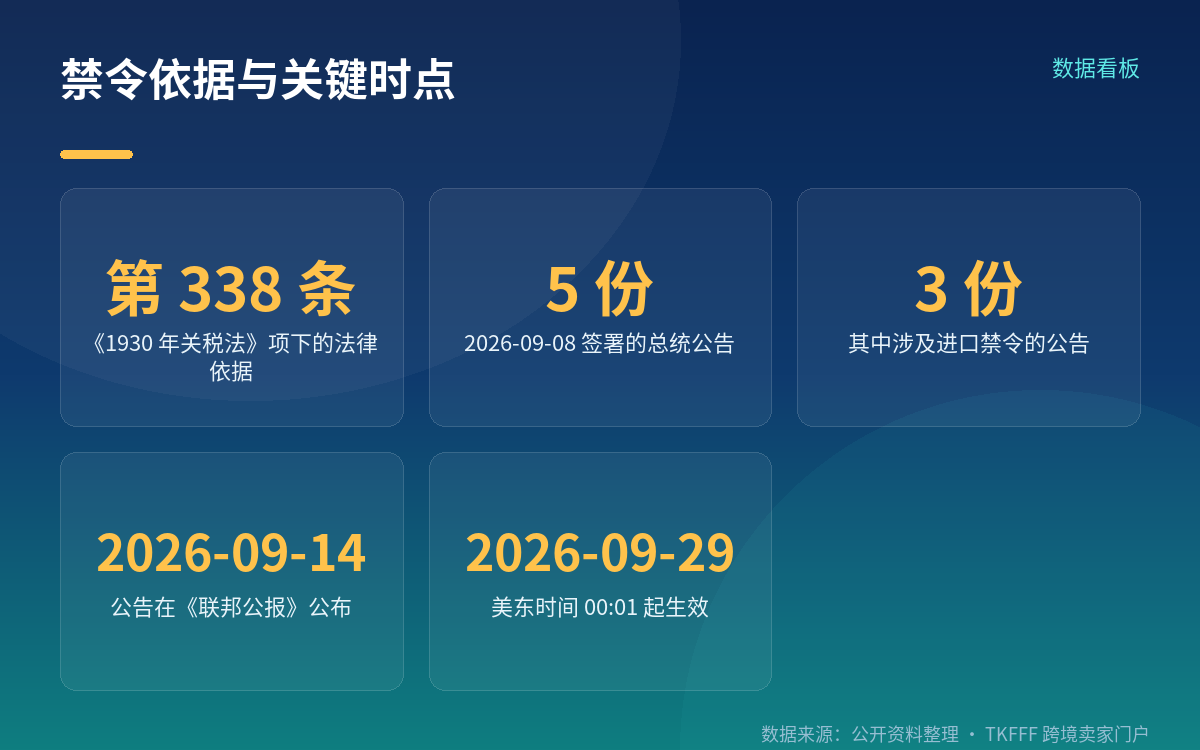 一、生效的是什么:三份依据第 338 条的进口禁令公告