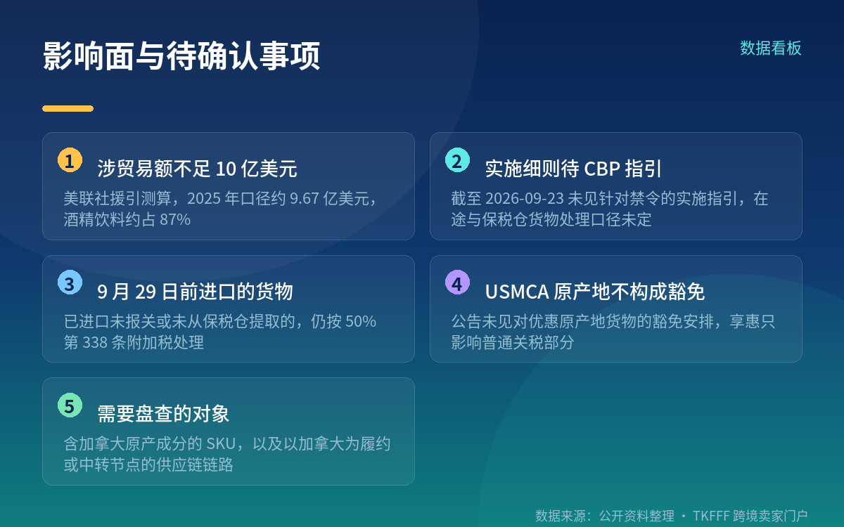 四、影响面与当前状态:细则待 CBP 指引