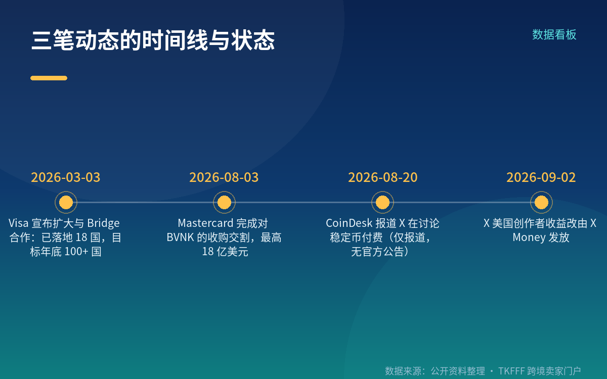 四、三种状态别混:已交割、已宣布、仅媒体报道的探索