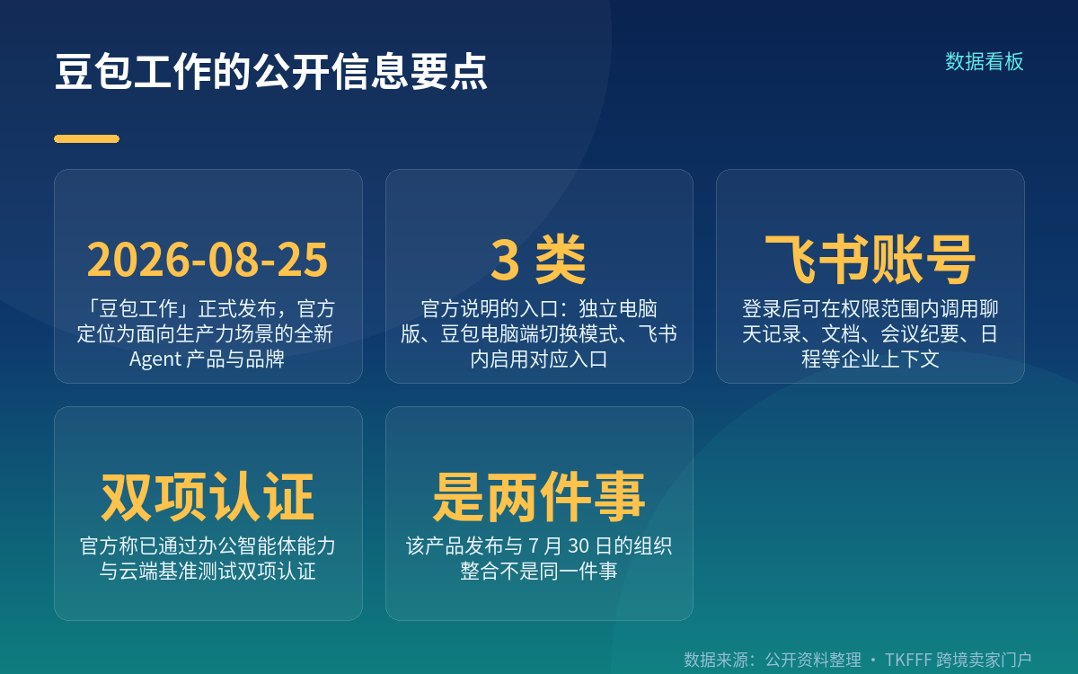 「豆包工作」是另一件事,别和整合混为一谈