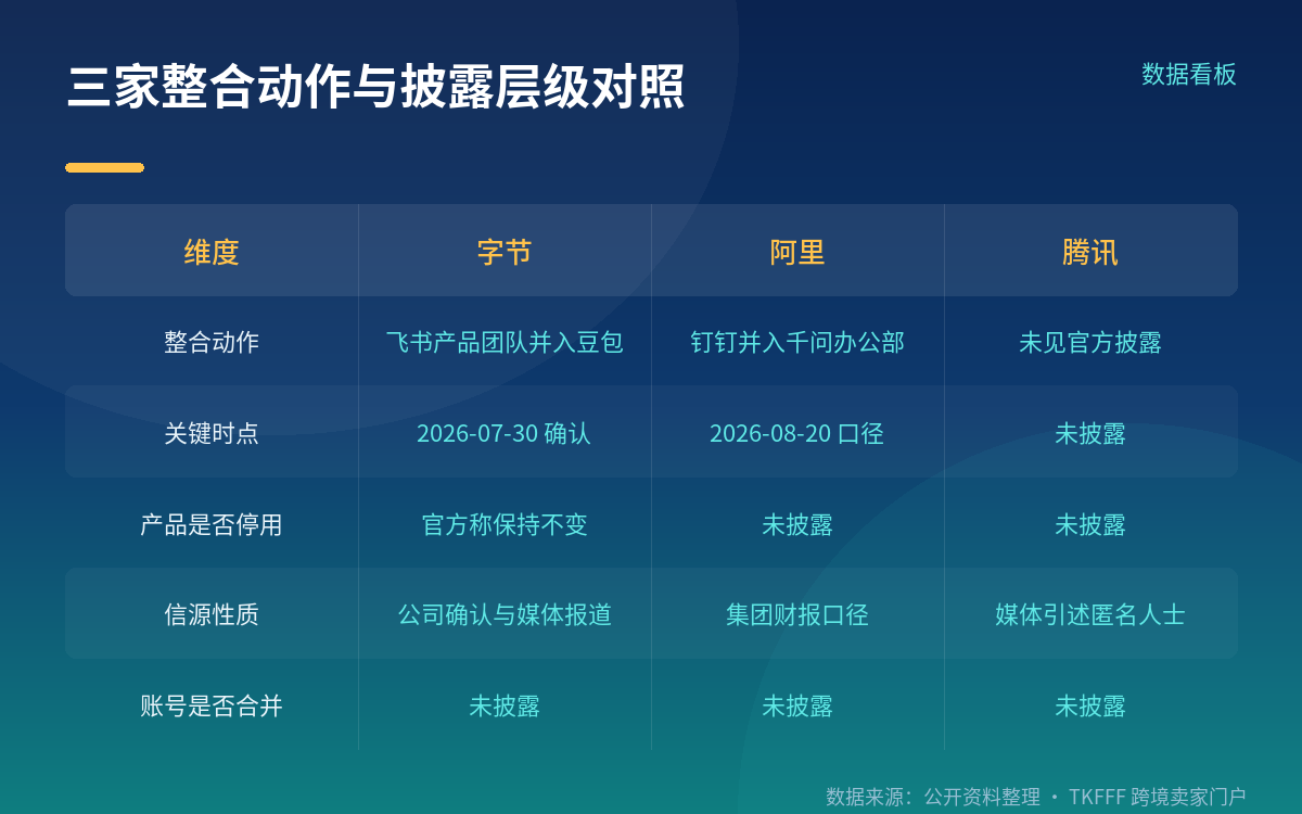 腾讯:仅见媒体引述匿名人士的说法