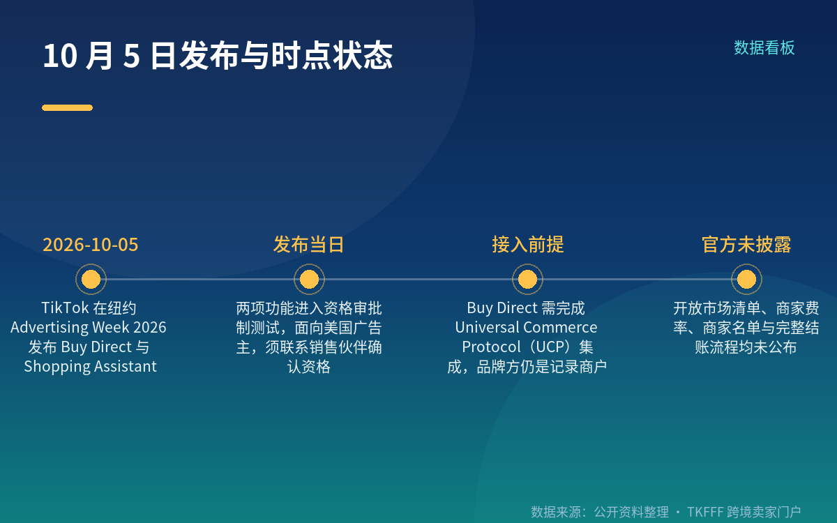 官方这次发布了什么
