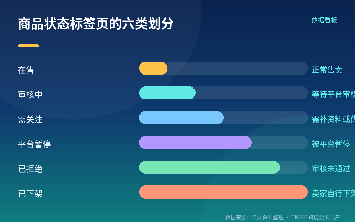 与人工核对的配合方式