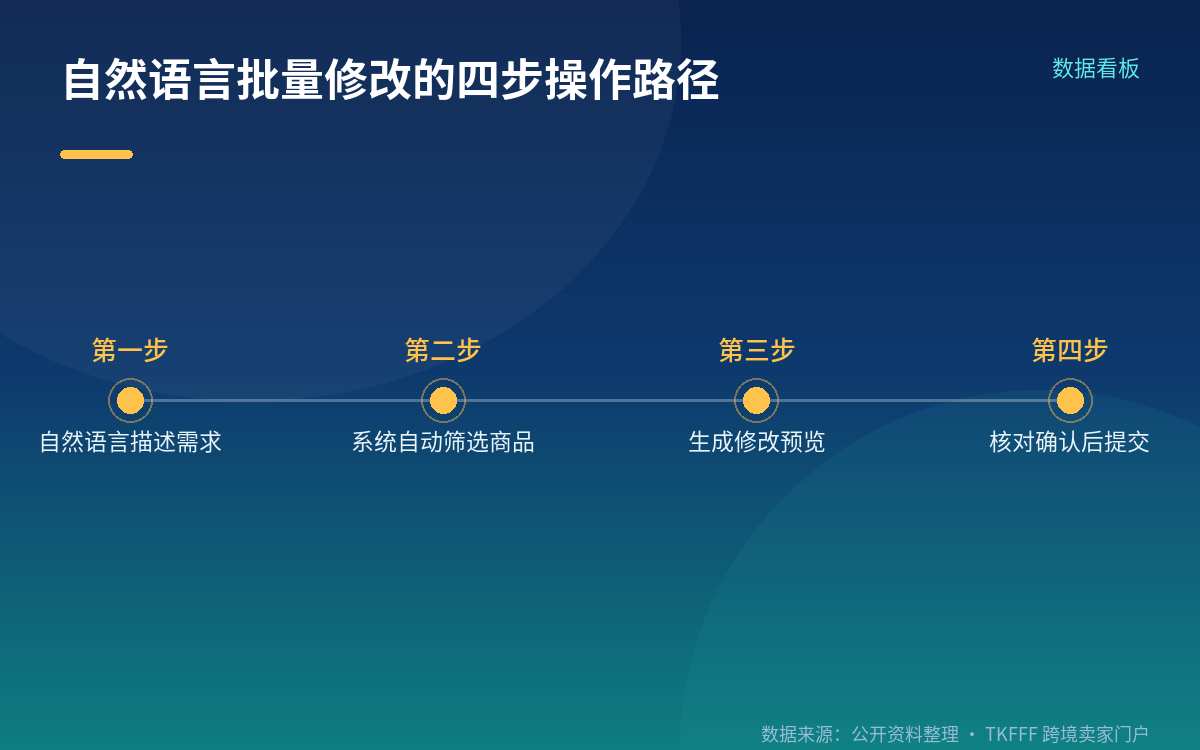 单次 50 件的上限怎么理解