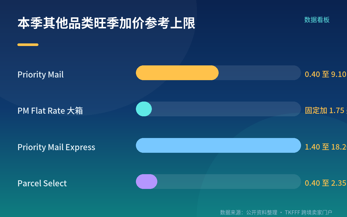 其他品类与参考价