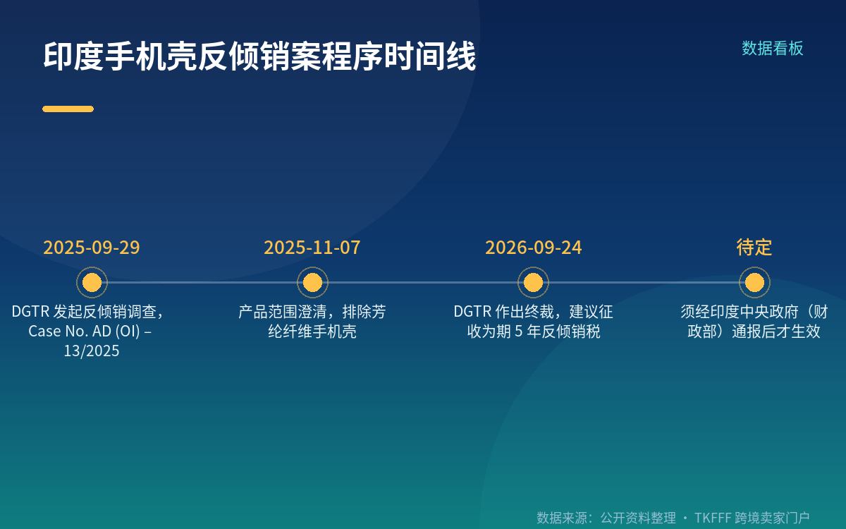 终裁的程序事实:建议而非已生效