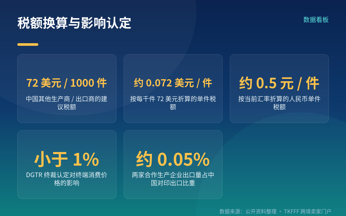 卖家应对:先核路径,再核税号