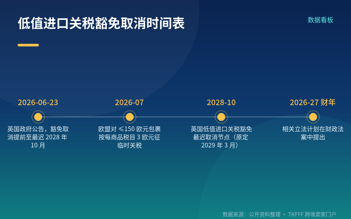 豁免取消时间表与中期选项
