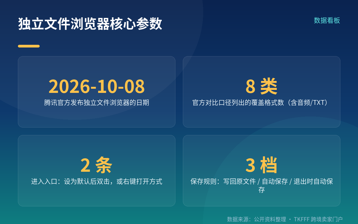 官方发布事实与入口位置