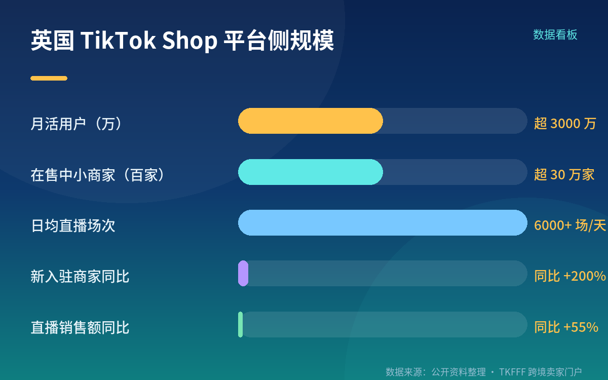 双方负责人如何定位这个渠道