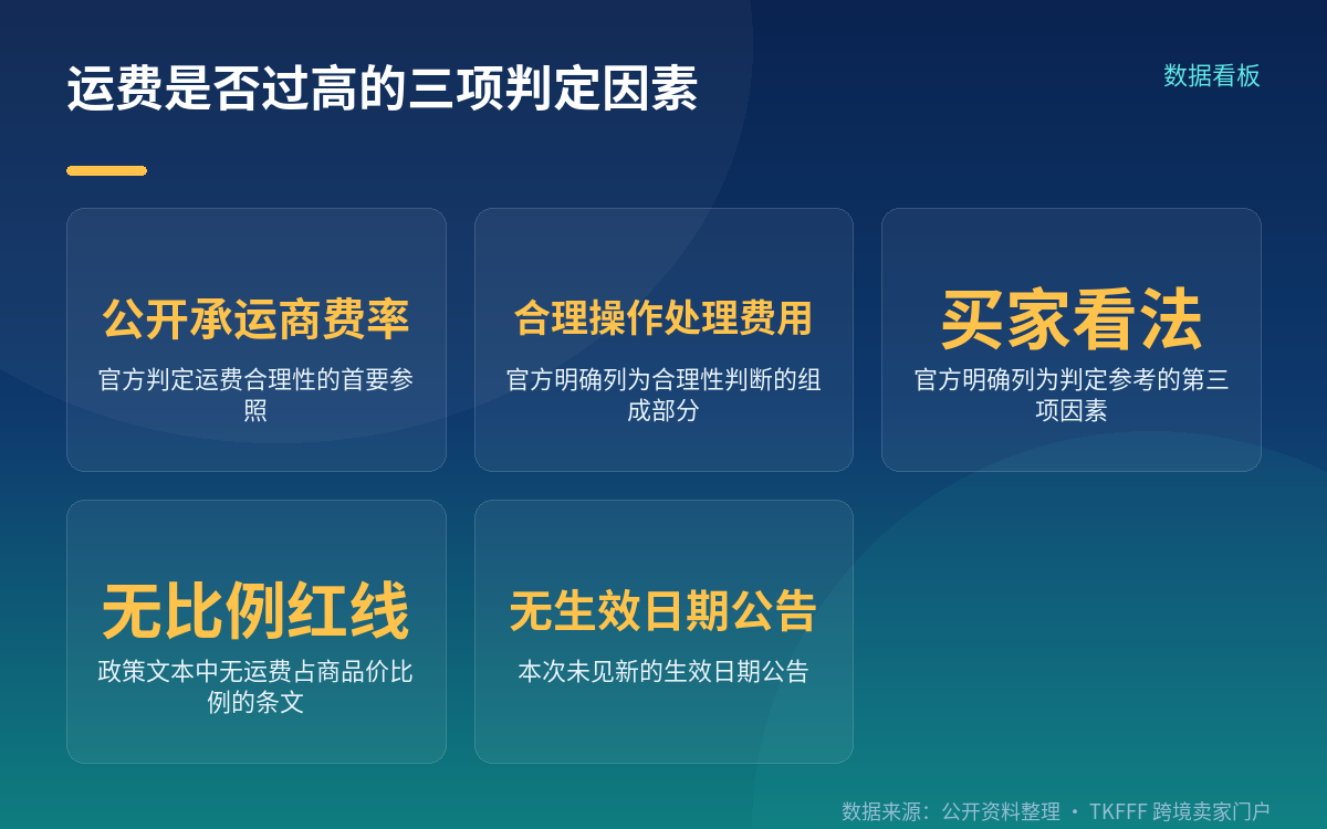 Featured Offer 按总价排序,官方举例只是说明逻辑