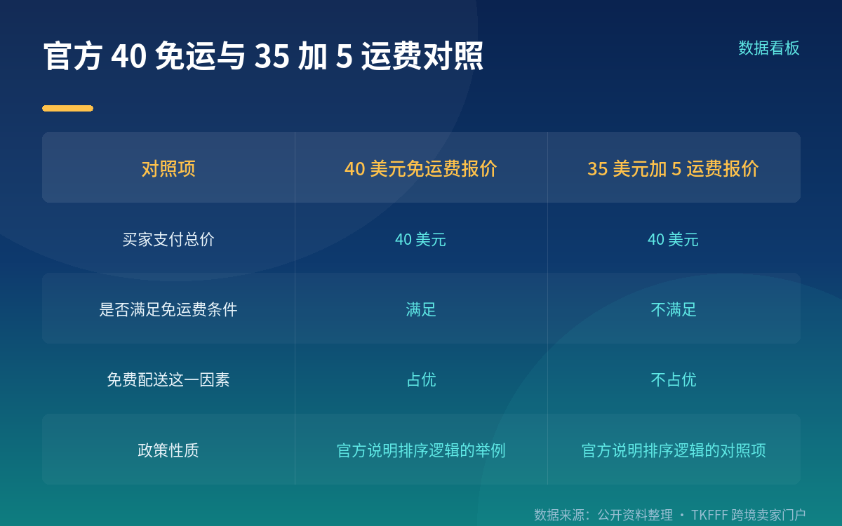 处置阶梯:四层,从移除推荐到终止权限
