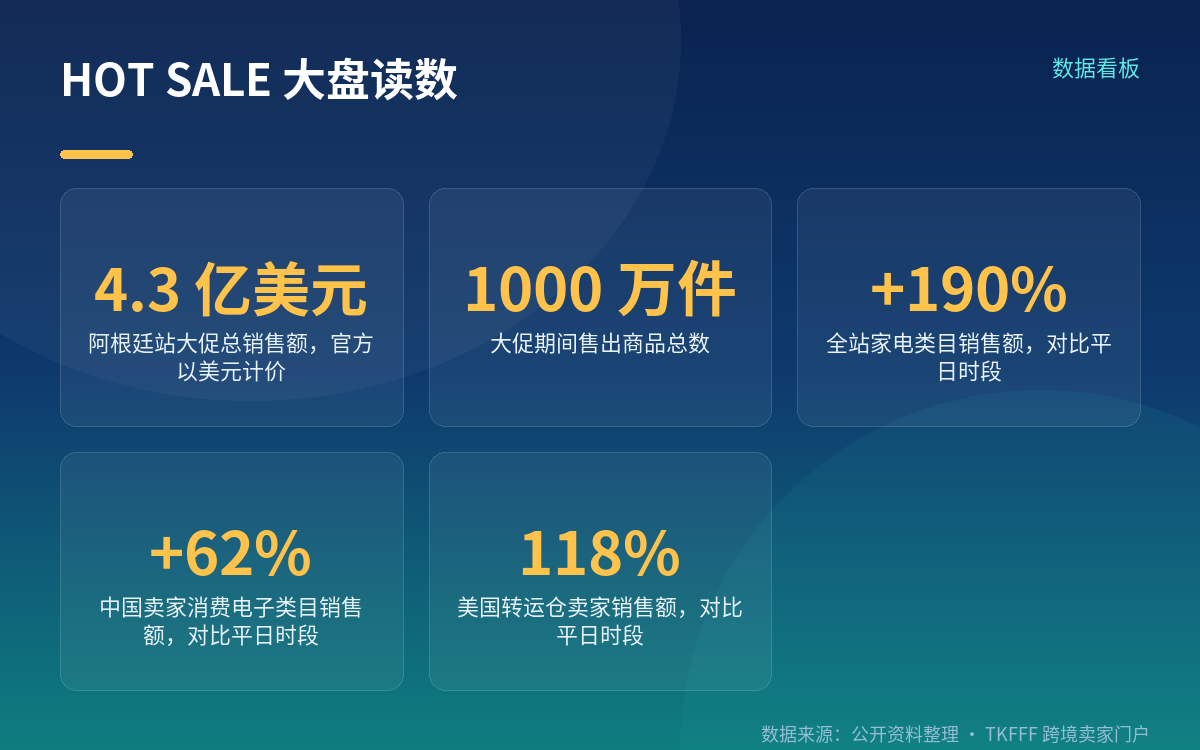战报原文的两个总盘子数字