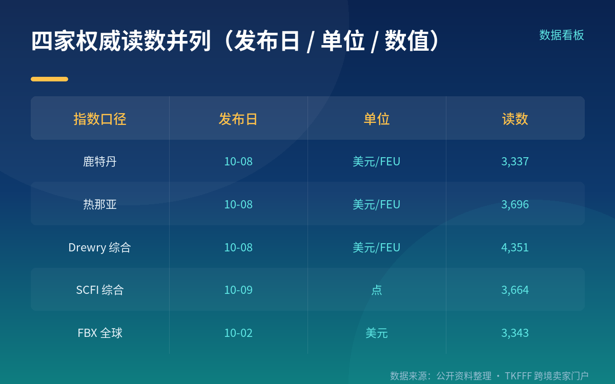 为什么会跌:供给端的三件事