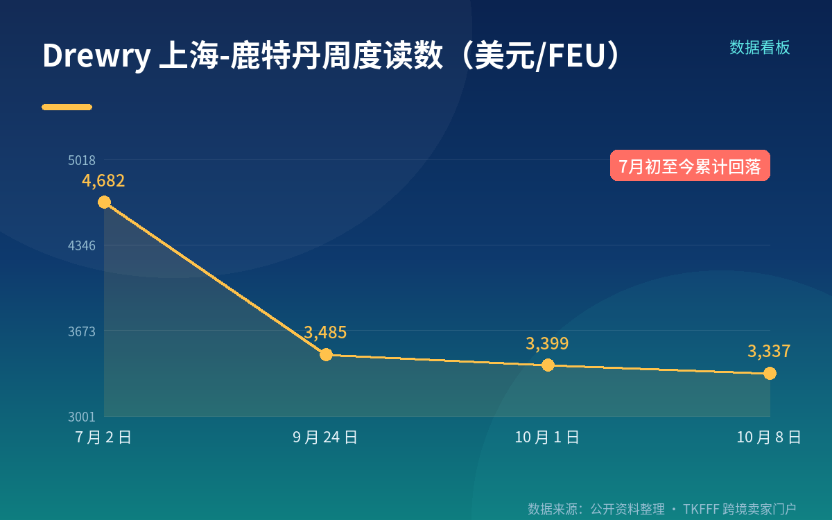 权威读数要分家看