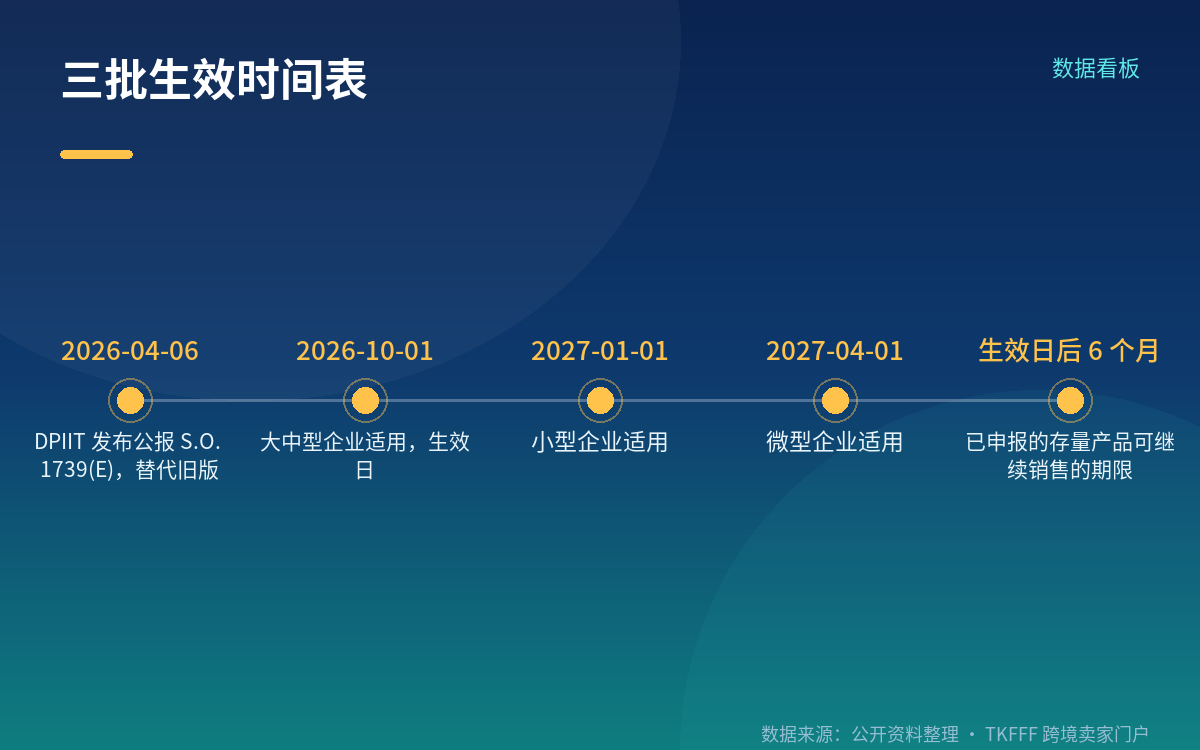 公报说了什么:依据、标准与认证路径