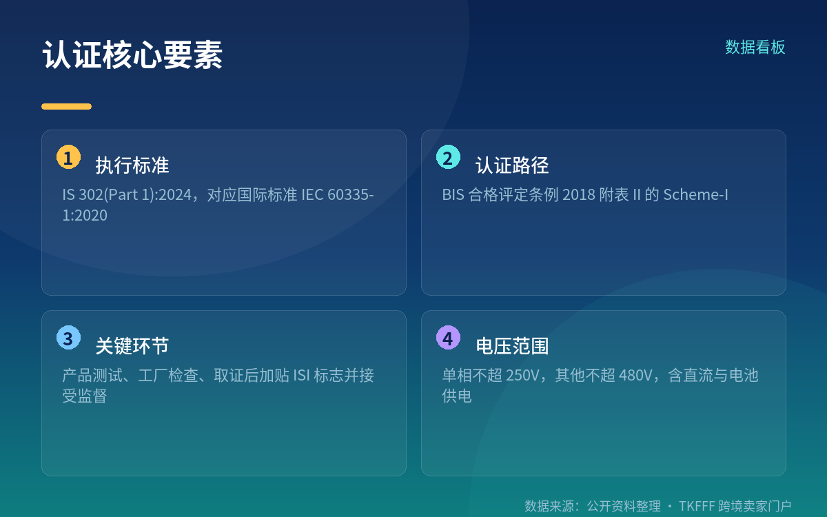「90 类」是产品类别,不是 HS 编码