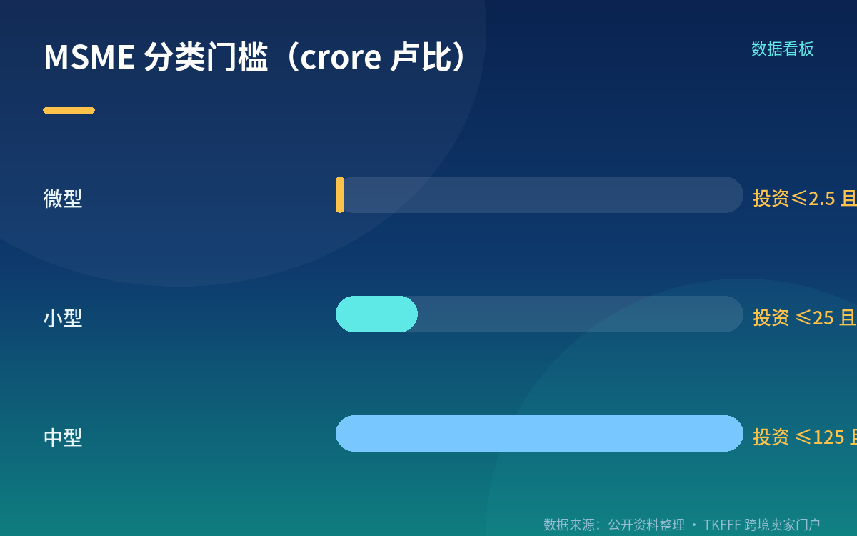生效分三批,不是统一 10.1 起
