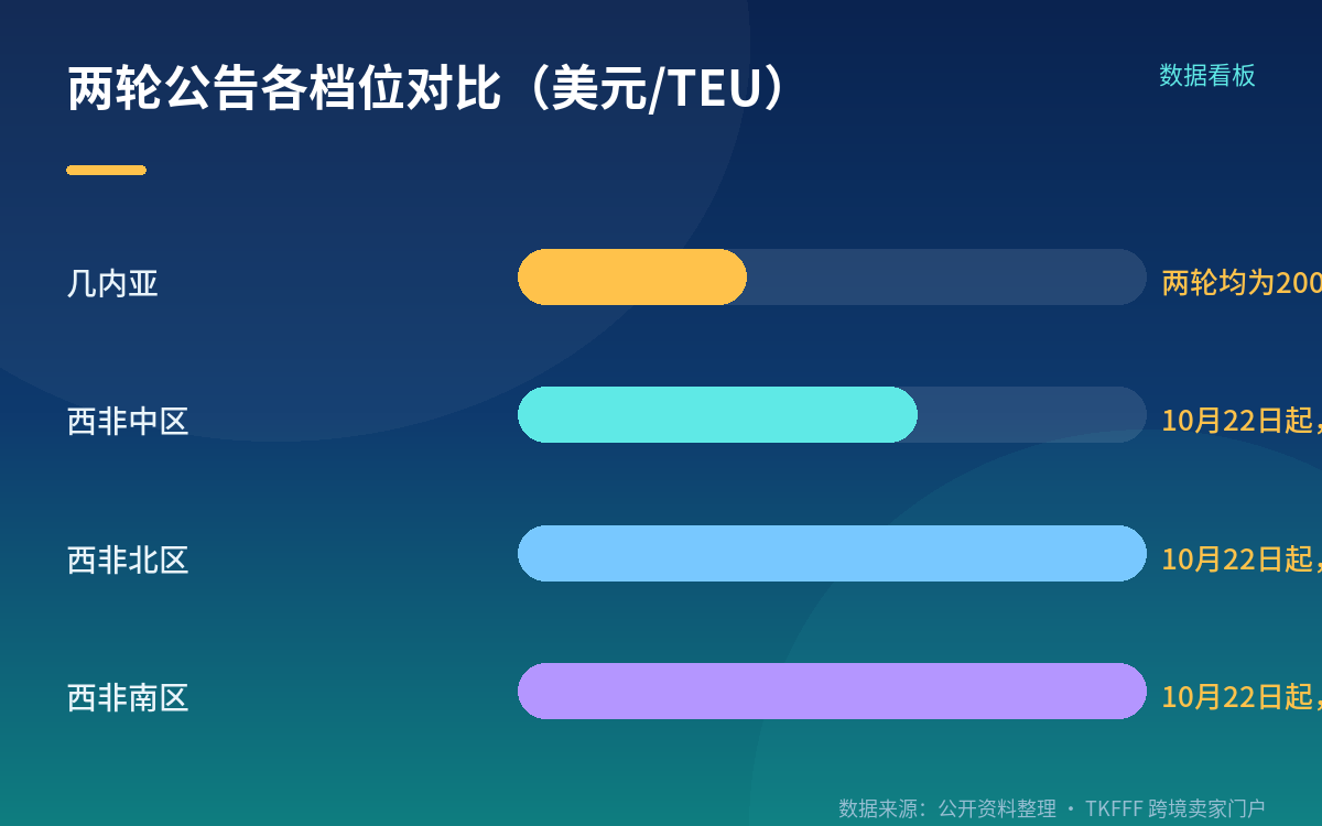 起运地口径:全中国与中国及特别行政区