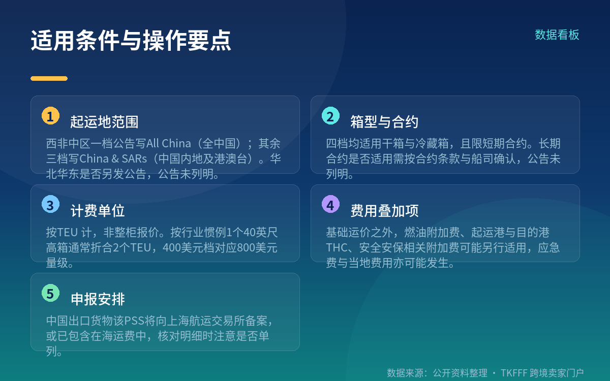 计费单位是 TEU,一个 40HQ 通常按两个计