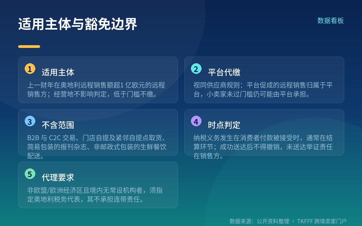 与欧盟费用是并行,不是替代
