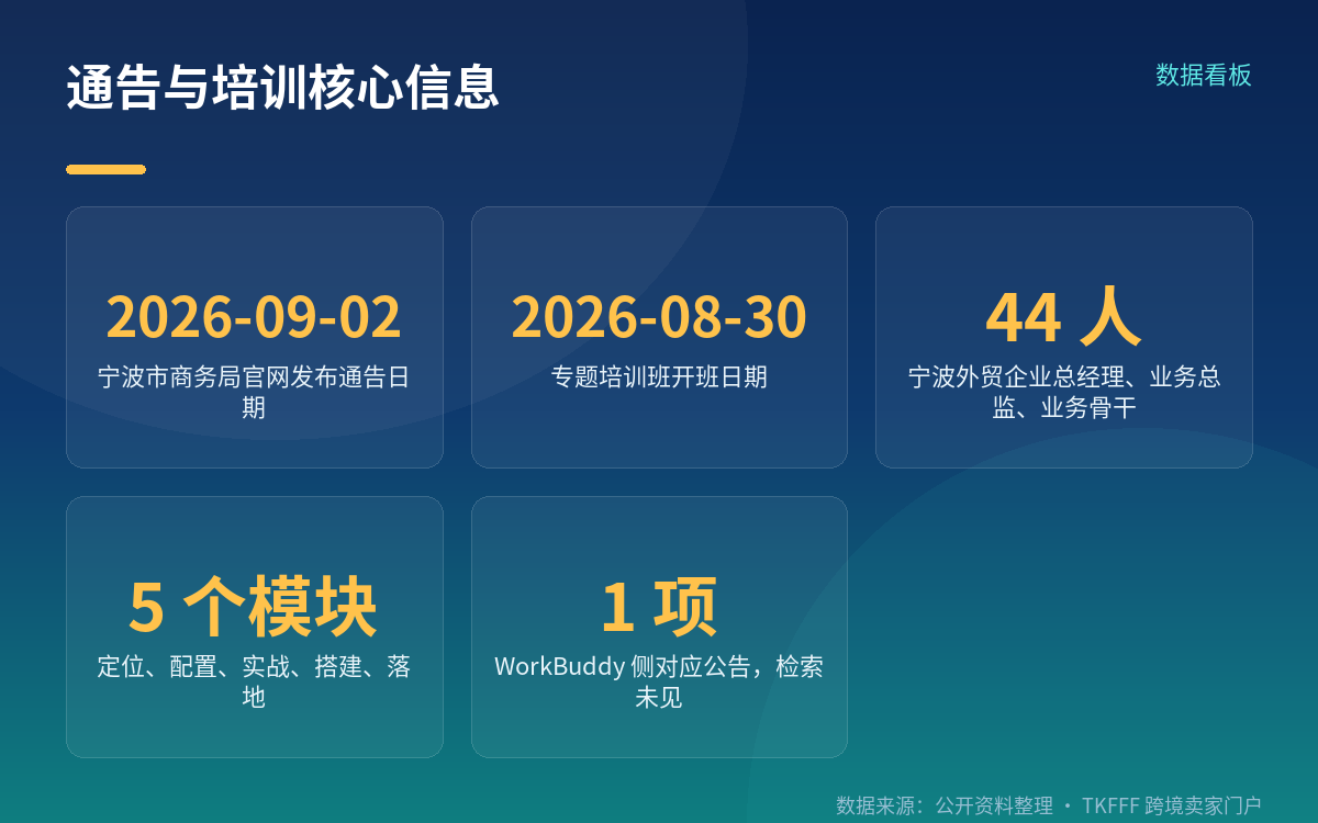 通告说了什么:时间、人数与五个模块
