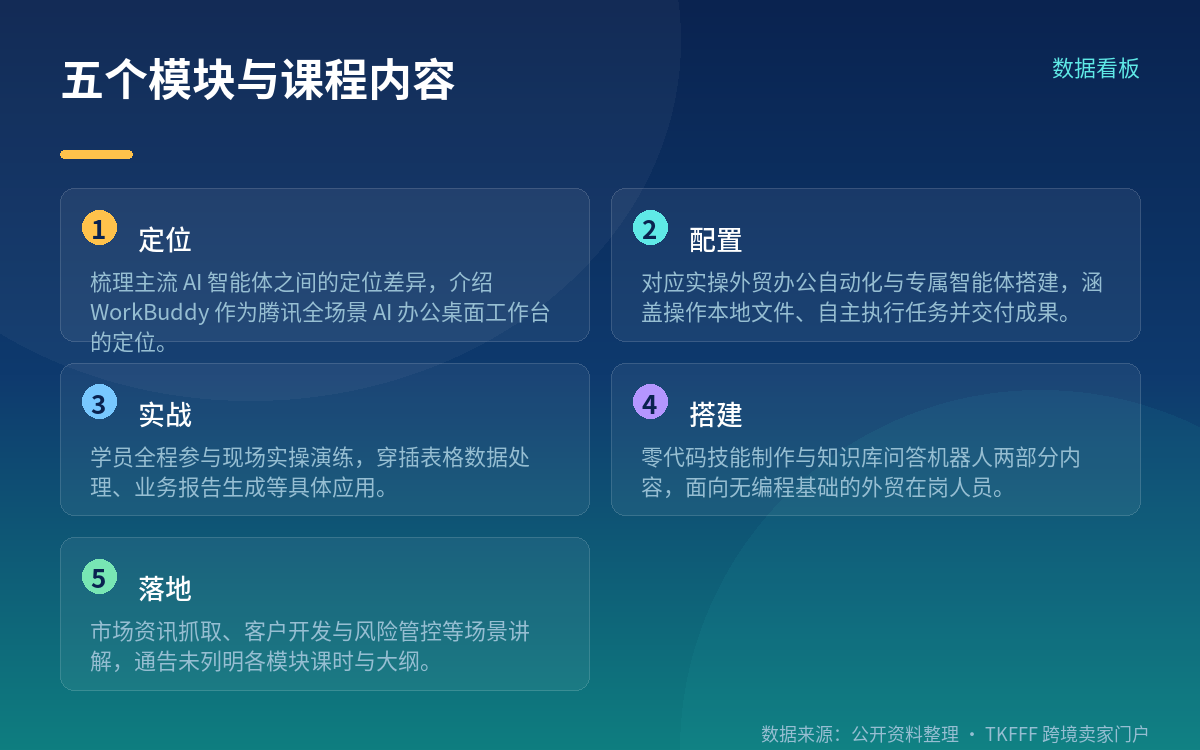 主办方是商务发展中心,不是商务局