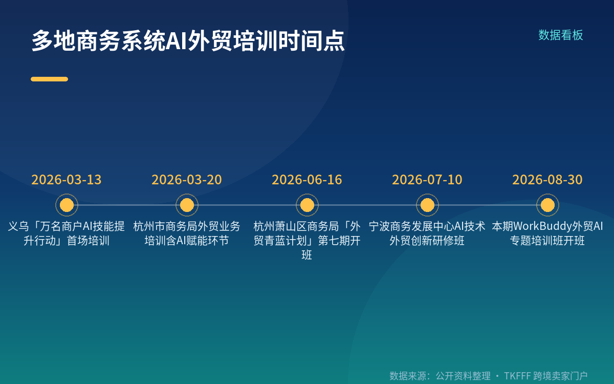 五模块与课程内容的实际口径