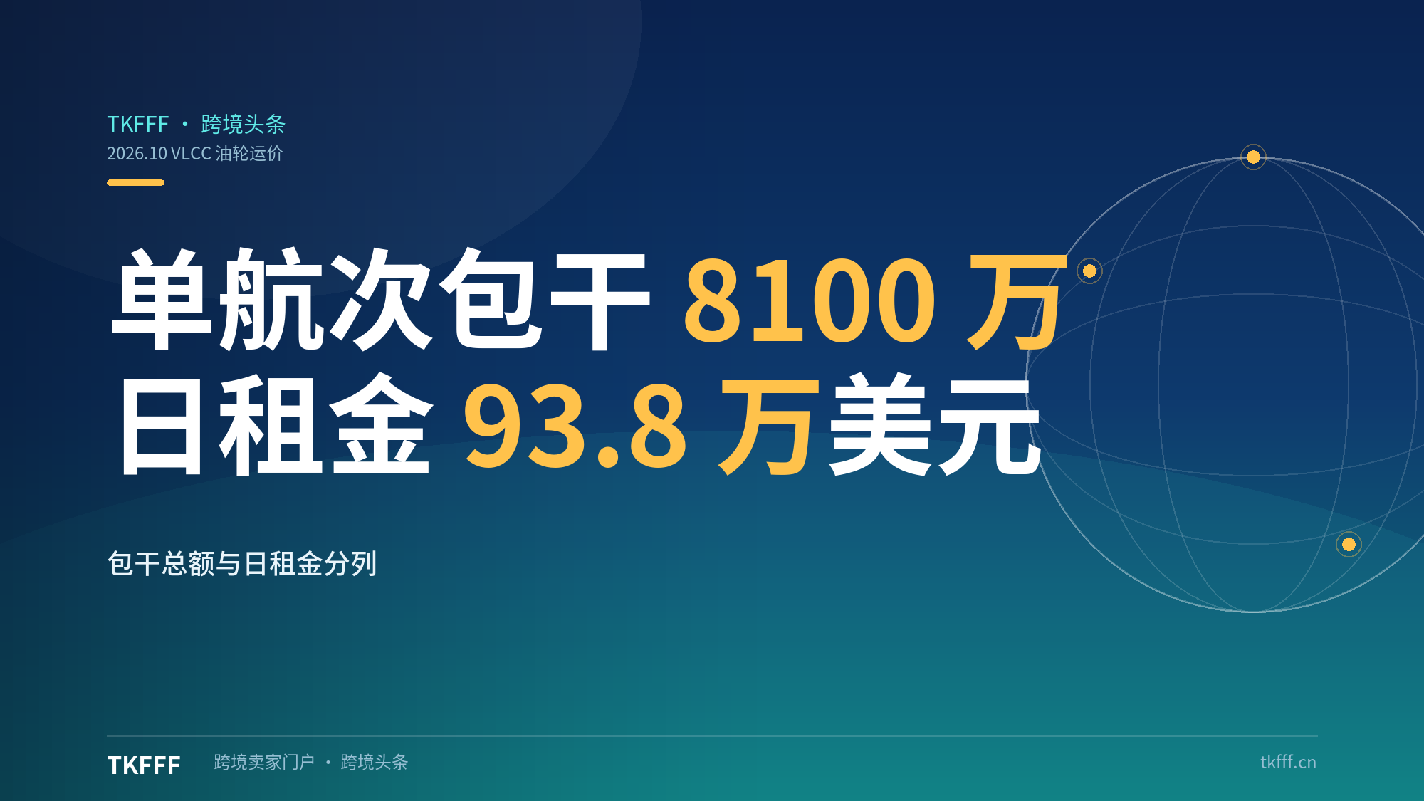 VLCC单航次包干运费8100万美元创区间新高：日租金93.8万/天，约为2024高点14倍