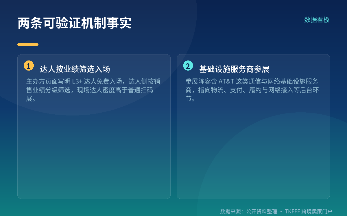 对国内卖家的实操路径