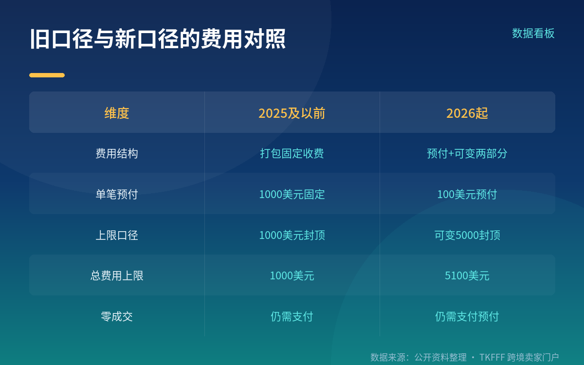覆盖哪些促销，和钱什么时候扣