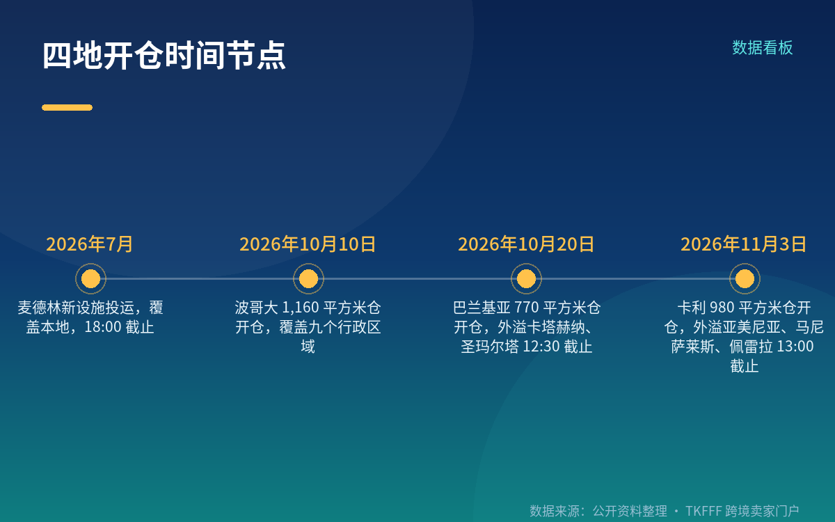 18:00 截止意味着什么