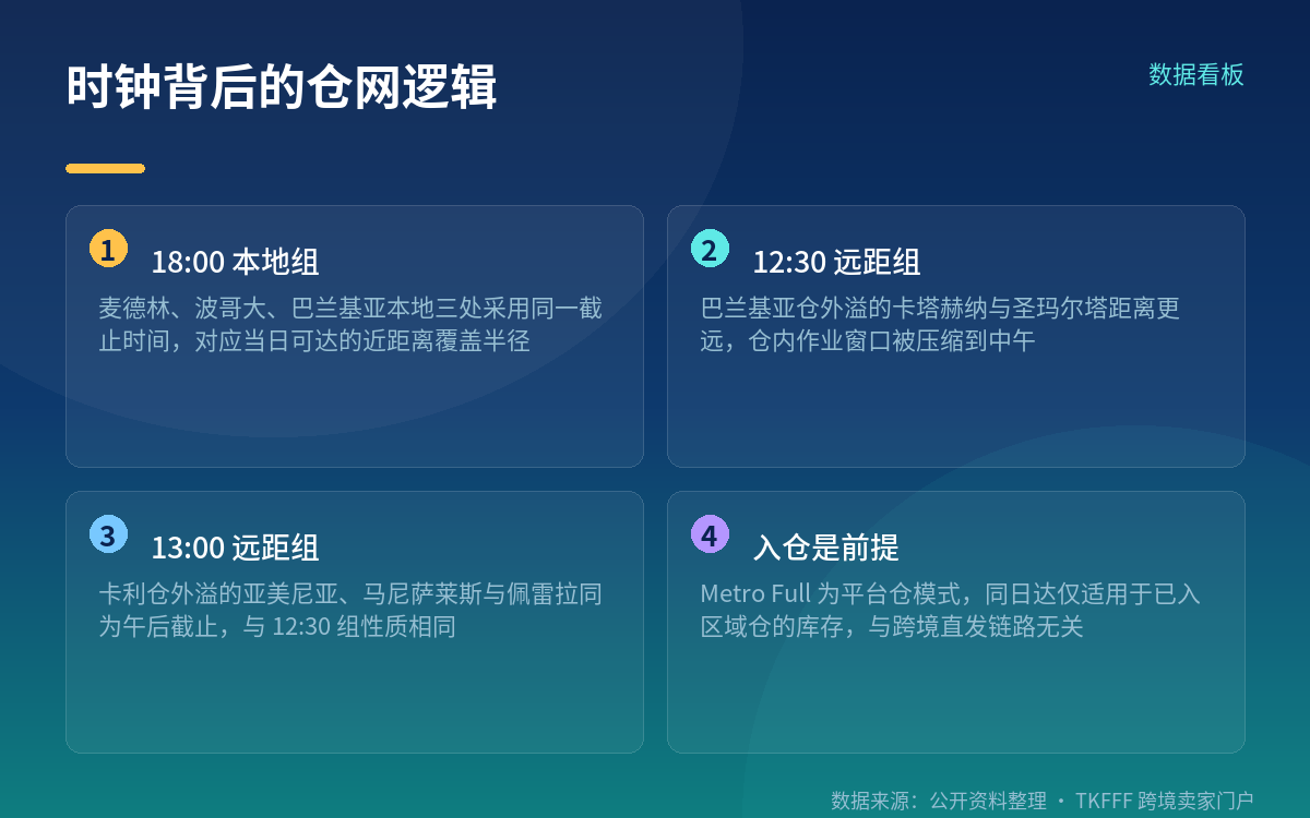 备货怎么跟着时钟改