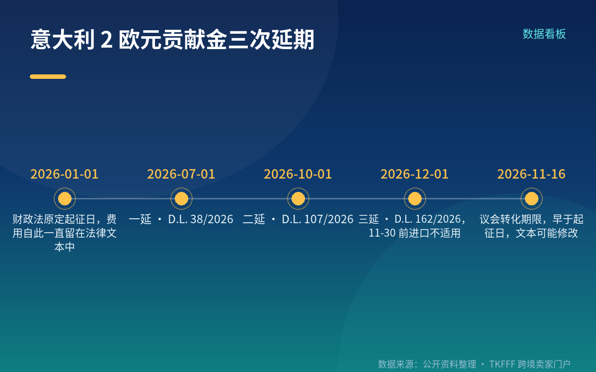 先和法国那笔区分开:不是同一类费用
