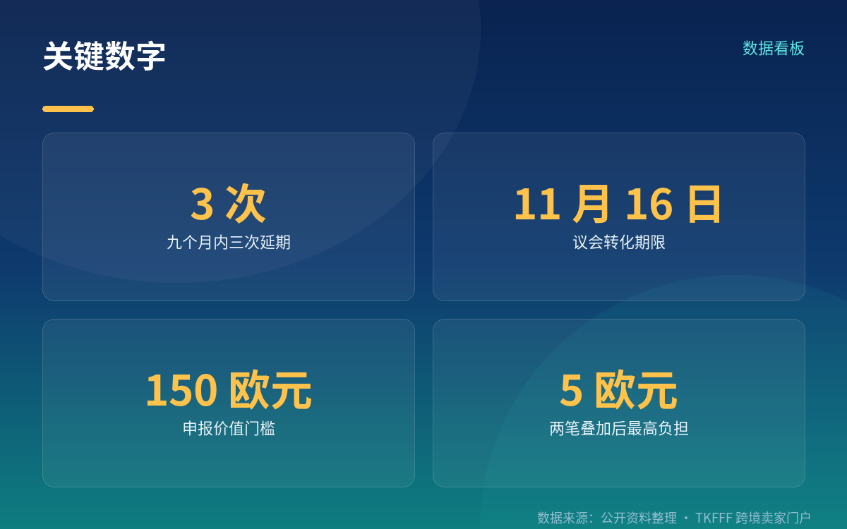 为什么每次都延期:等欧盟那笔先定下来