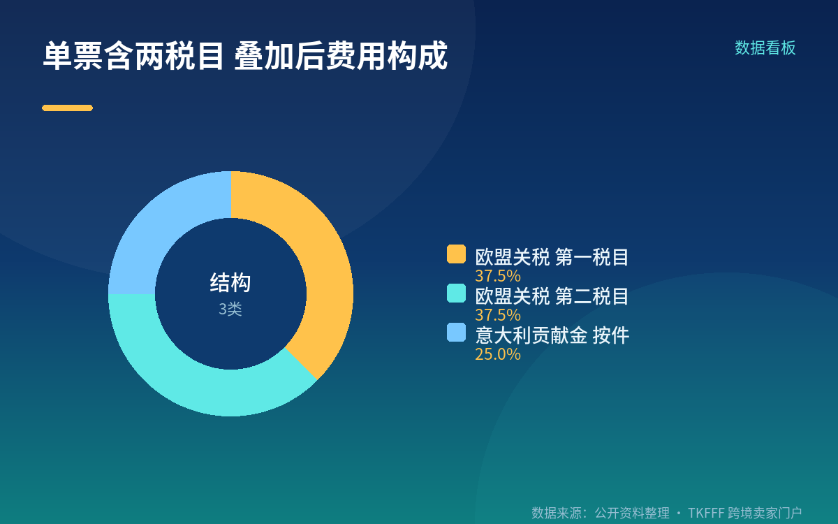 ADM 的适用口径与 11 月 16 日这个死线