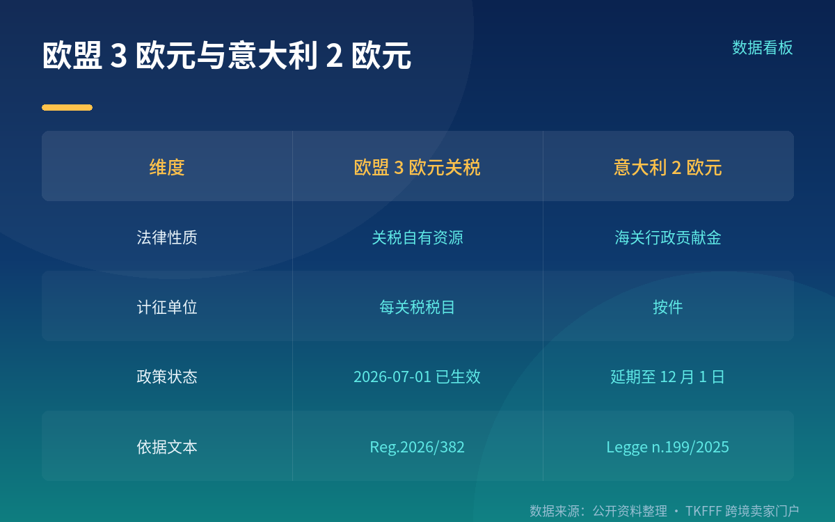三次延期的时间线与法律状态