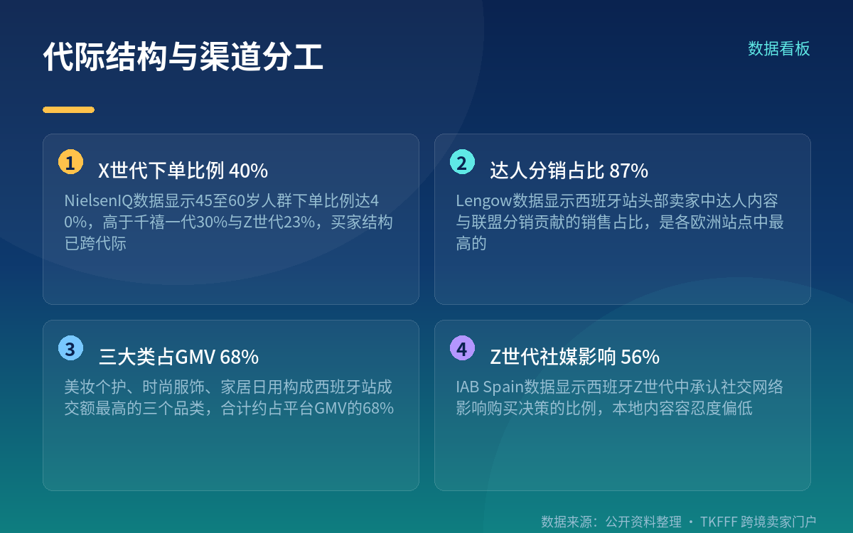 2.1 万是累计入驻,不是活跃
