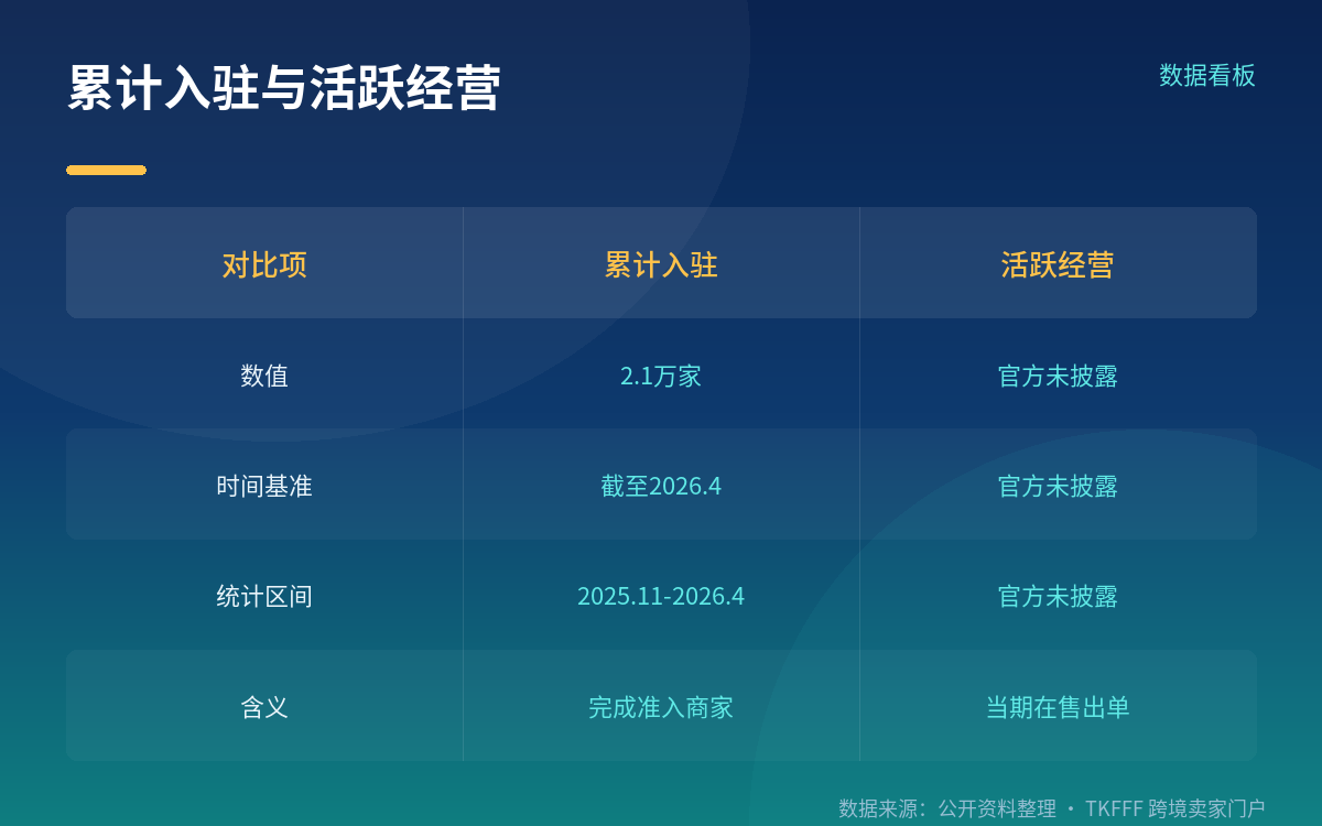 达人分销成了冷启动主路
