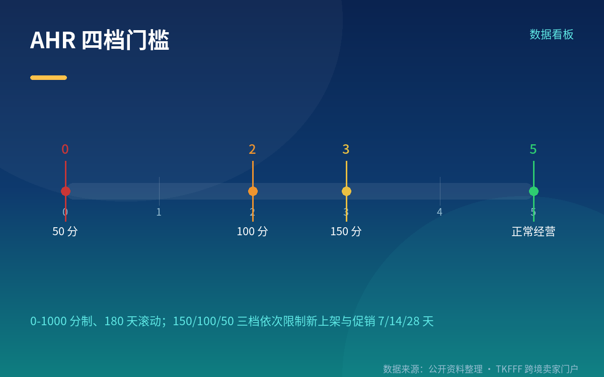 三类准入的适用对象不同
