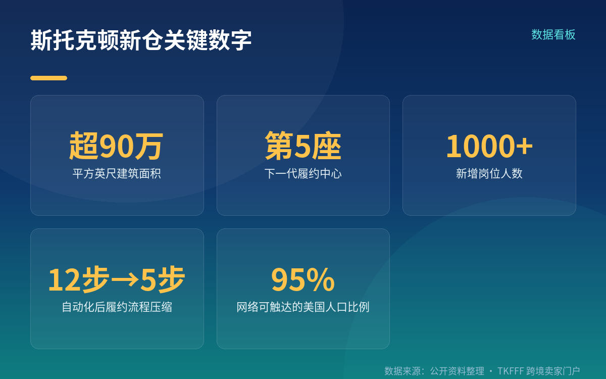官方稿里能确认的事实