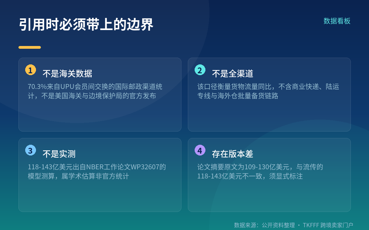 时间线与口径对照
